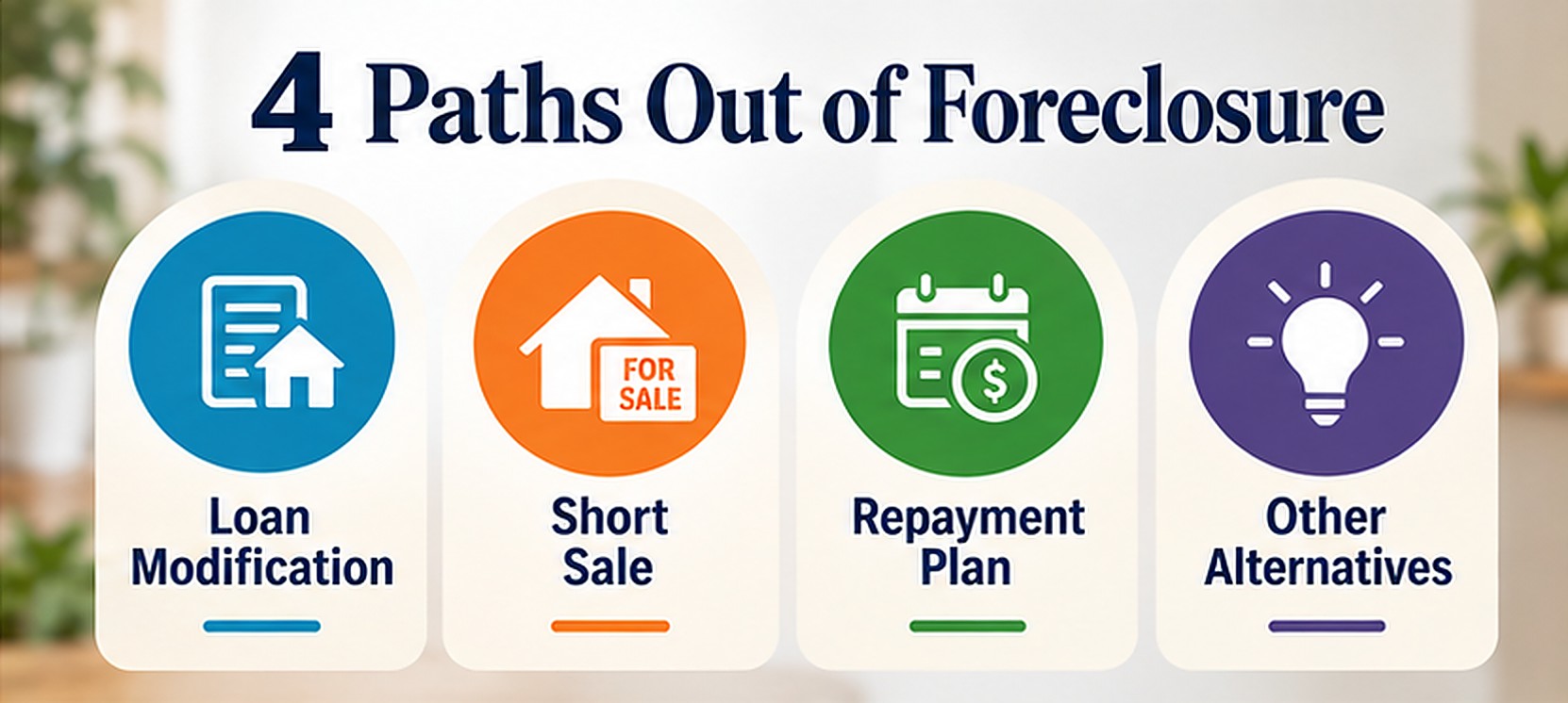 Four paths out of foreclosure: loan modification, short sale, repayment plan, and other alternatives.